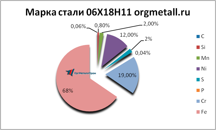   061811  -- rostov-na-donu.orgmetall.ru