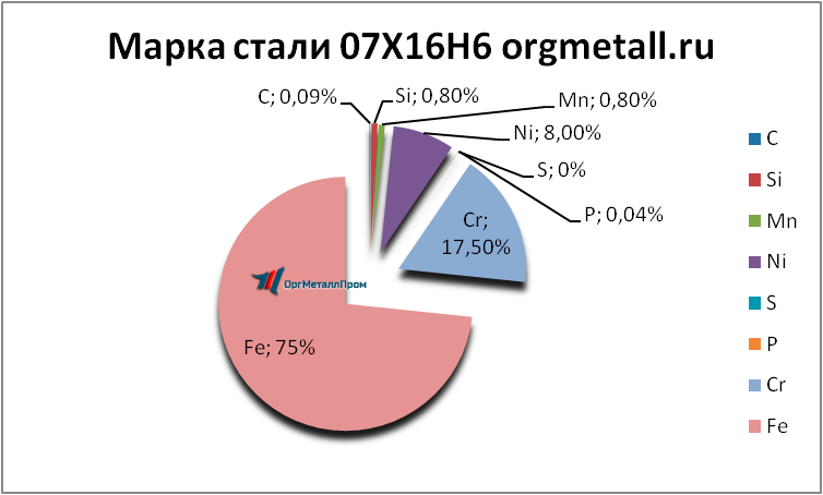   07166  -- rostov-na-donu.orgmetall.ru