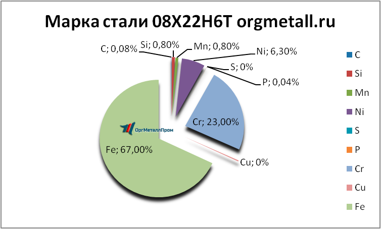   08226  -- rostov-na-donu.orgmetall.ru