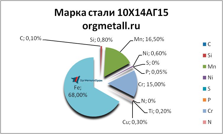   101415  -- rostov-na-donu.orgmetall.ru