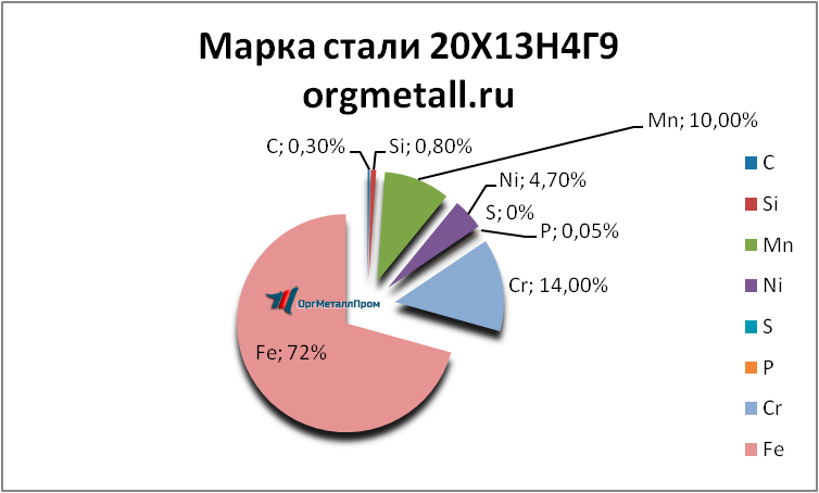   201349  -- rostov-na-donu.orgmetall.ru