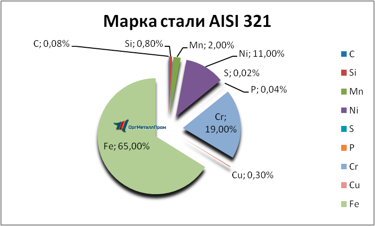   AISI 321    -- rostov-na-donu.orgmetall.ru