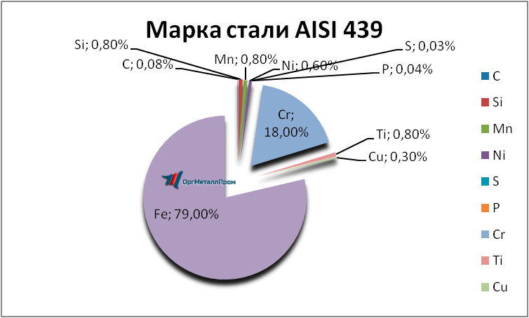   AISI 439  -- rostov-na-donu.orgmetall.ru