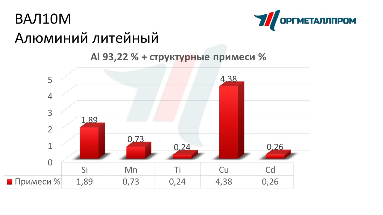    10  -- rostov-na-donu.orgmetall.ru