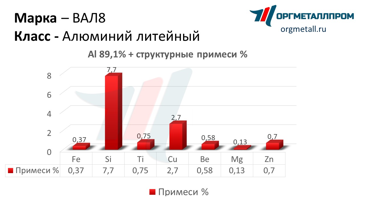    8  -- rostov-na-donu.orgmetall.ru