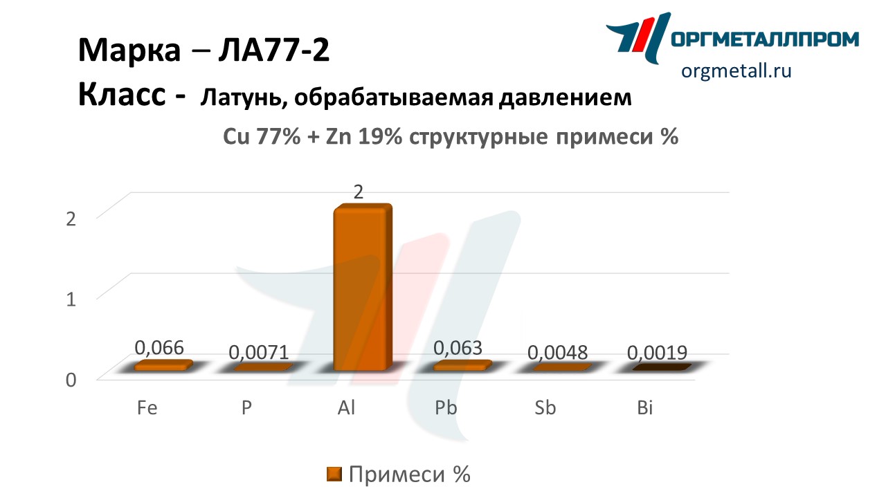    77-2  -- rostov-na-donu.orgmetall.ru