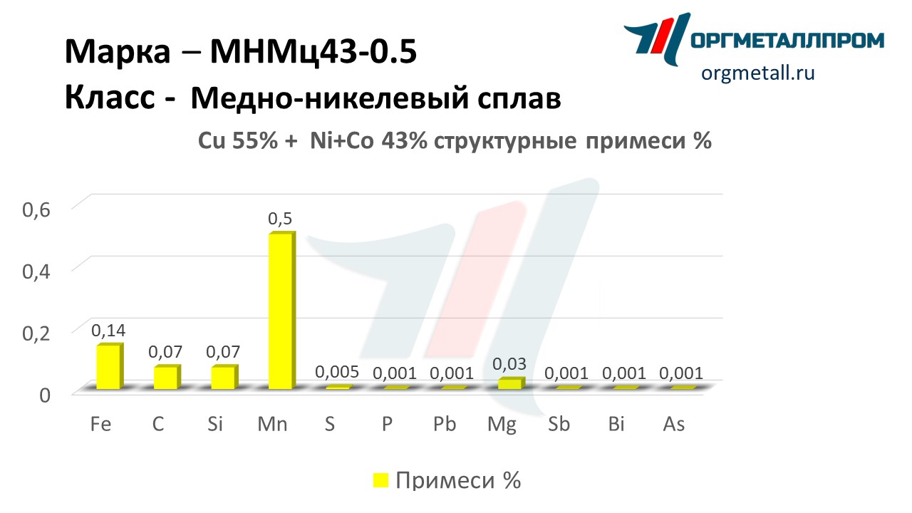    43-0.5  -- rostov-na-donu.orgmetall.ru